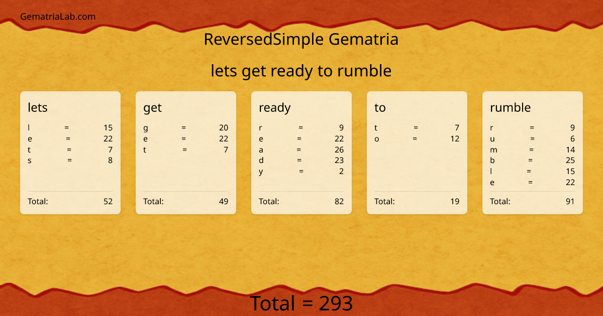lets get ready to rumble in reversedSimple Gematria
